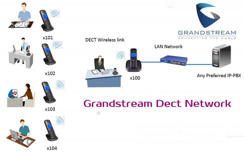 Grandstream Dect UAE