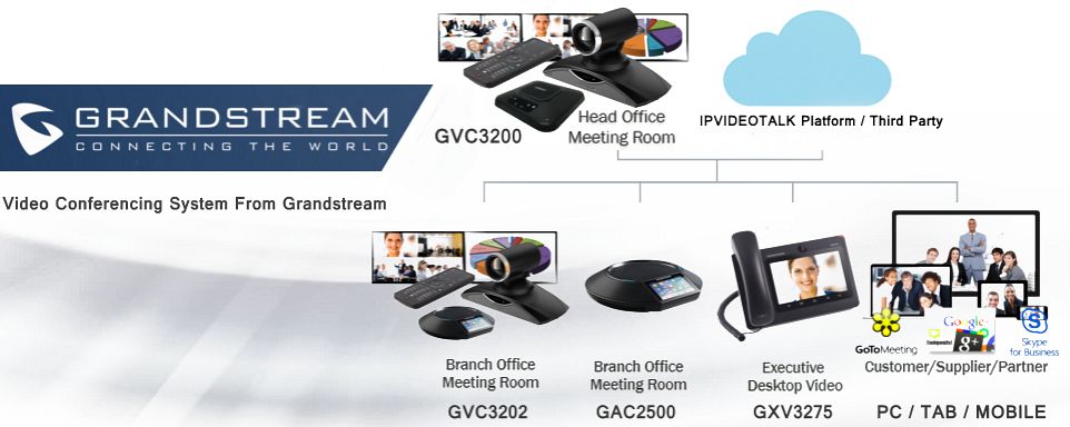 Video Conferencing Dubai