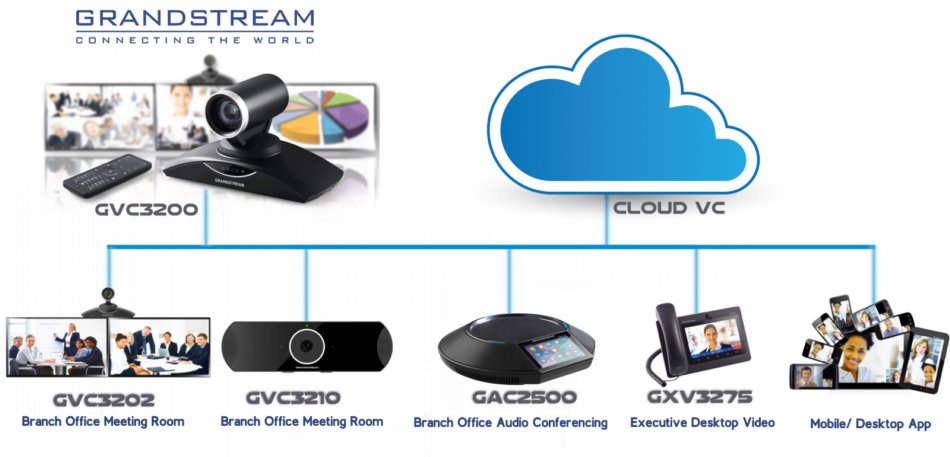 Grandstream Video Conferencing System Dubai