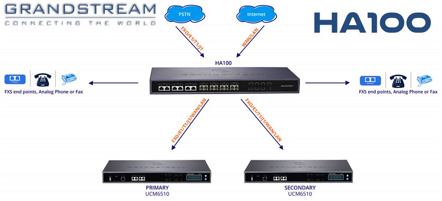 Grandstream HA100 | Maitel